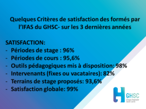 Acces A Nos Formations Ifas Nos Emplois Et Nos Stages Ghsc